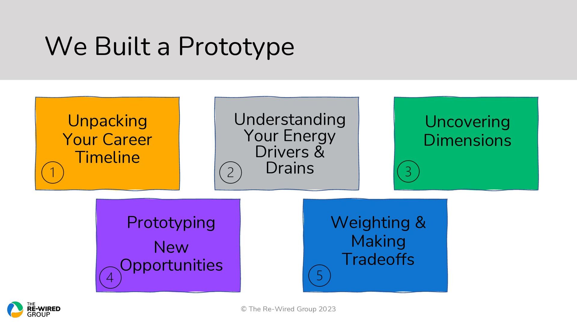Should I Stay or Should I Go: The New Rules For Managing Your Career And Making Progress - slide 23