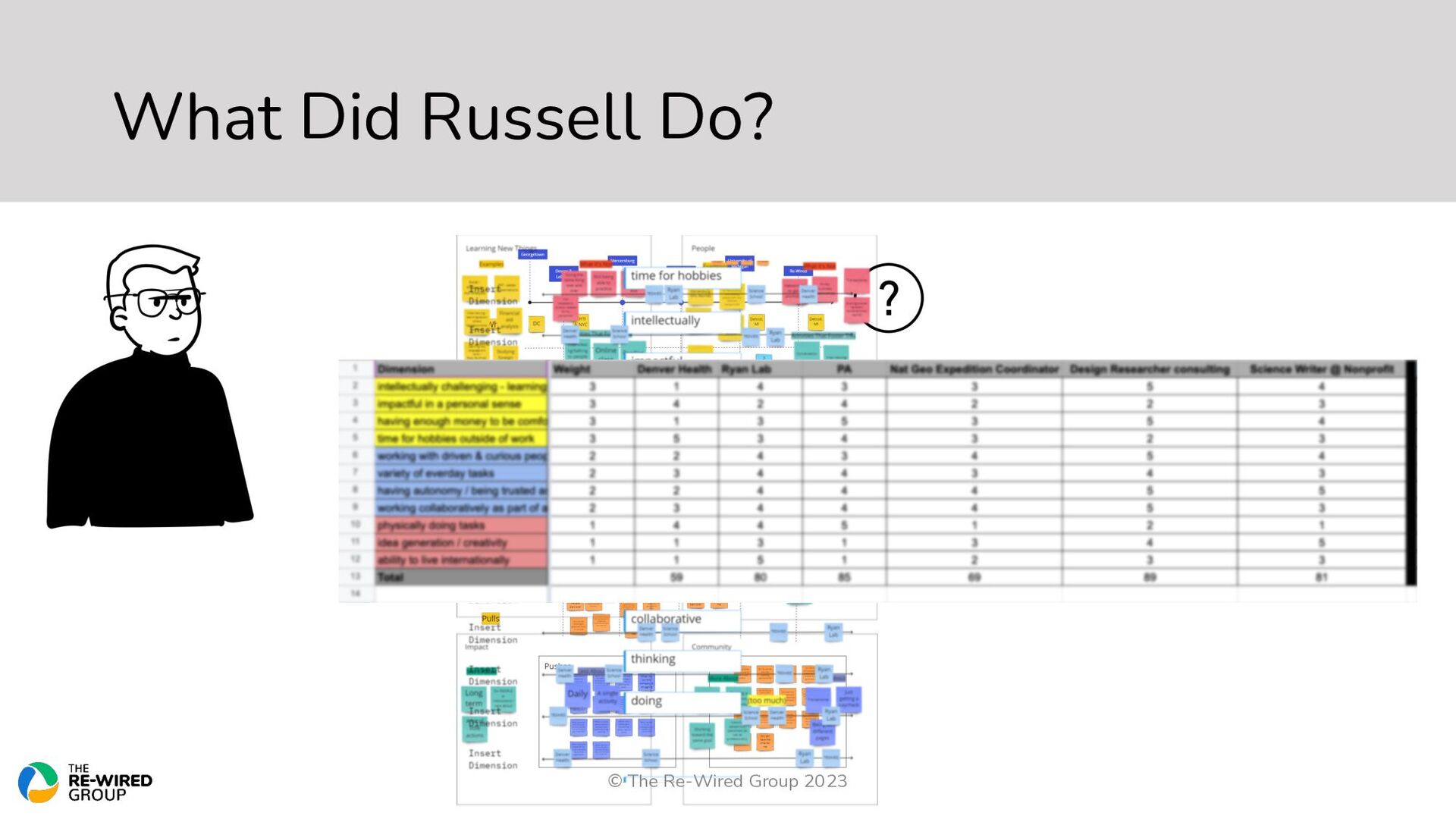 Should I Stay or Should I Go: The New Rules For Managing Your Career And Making Progress - slide 25